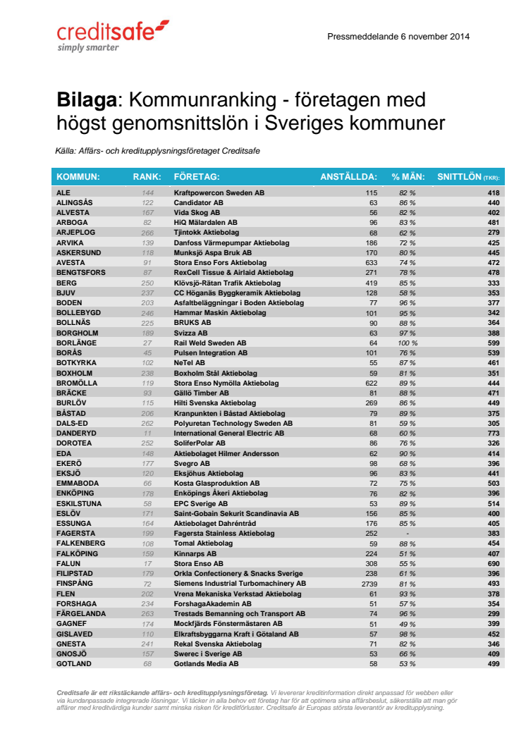 Kommunranking - Lönelista för Sveriges kommuner 2014