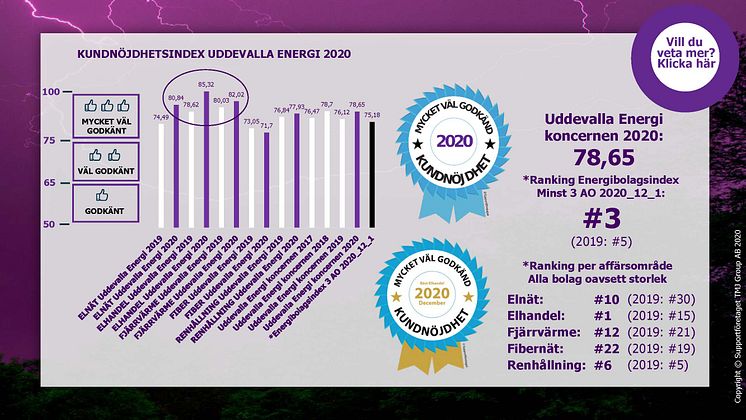 __Uddevalla Energi NKI 2020_2.jpg