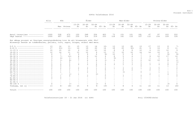 Resultat av Sifos fråga om bioenergi 2016