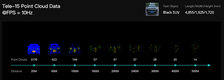 Black Car Point Cloud Testing at Different Distance