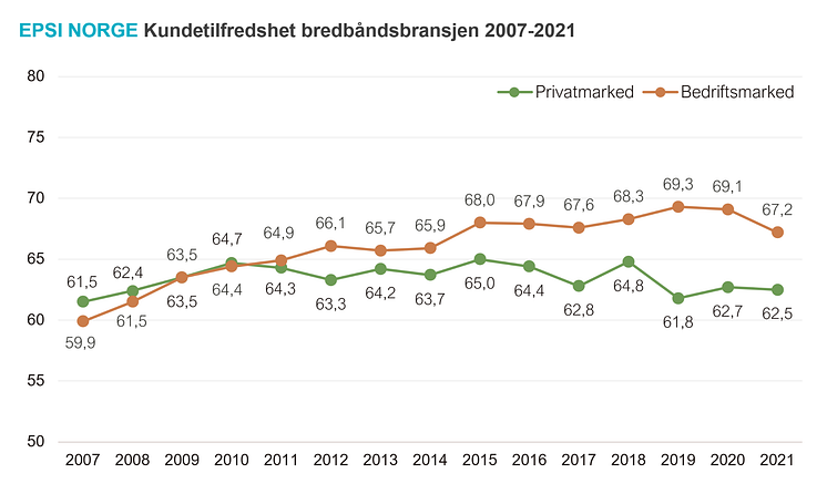 historikk bredbånd.PNG