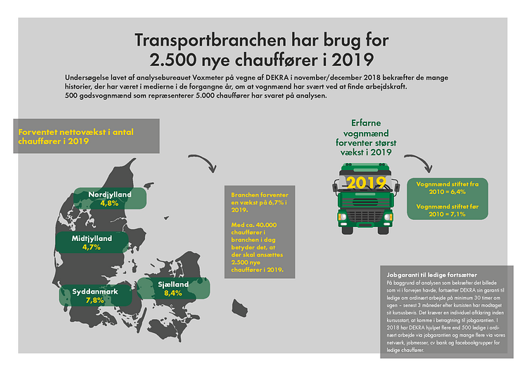 voxmeter_chauffoermangel