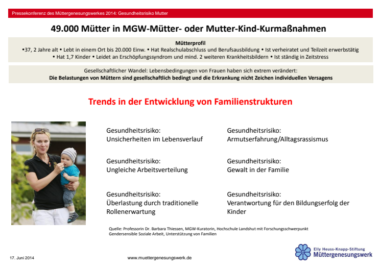 Gesundheitsrisiko Mutter: Gesellschaftliche Trends in Familienstrukturen