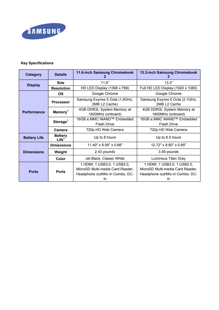 Key Specifications (Chromebook 2)