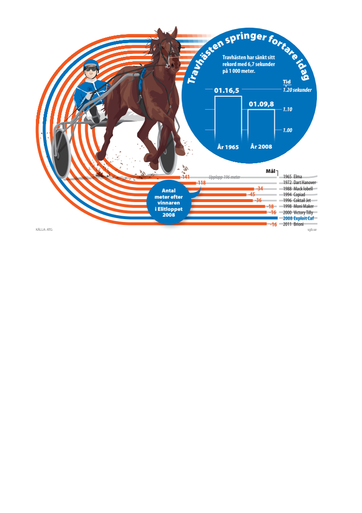 Travhästen springer fortare, 4 spalt färg pdf