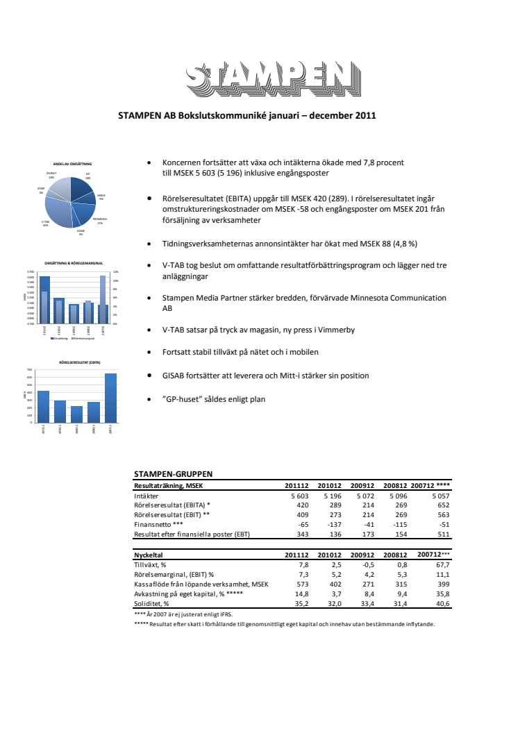 Stampen Bokslutskommuniké 2011