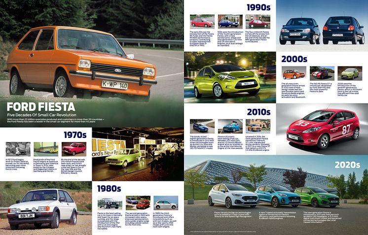 FordFiesta_timeline2022_landscape