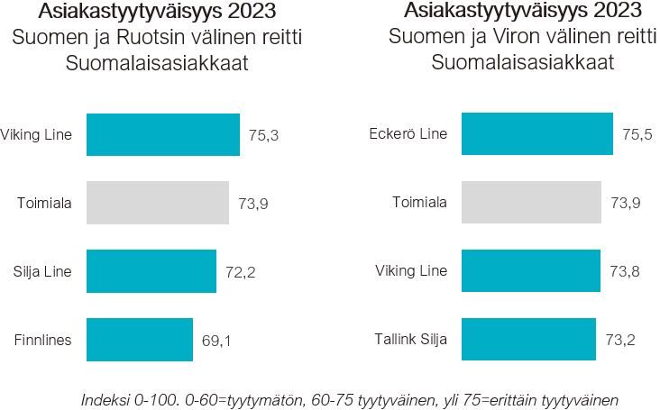 Laivamatkustajien asiakastyytyväisyys 2023