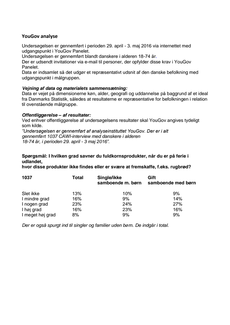 YouGov analysen