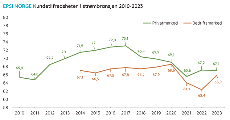 historikk