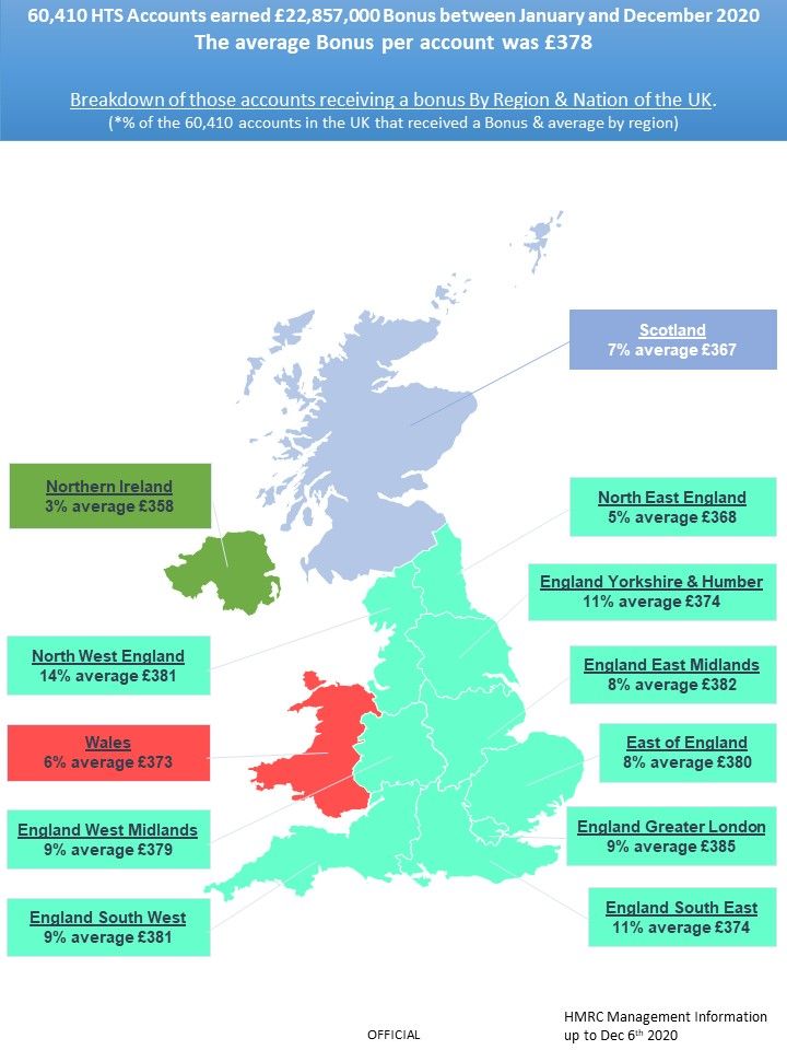 UK Regions & Nations Bonus paid Jan_Dec 2020
