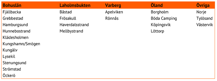 Utbyggnad 5G