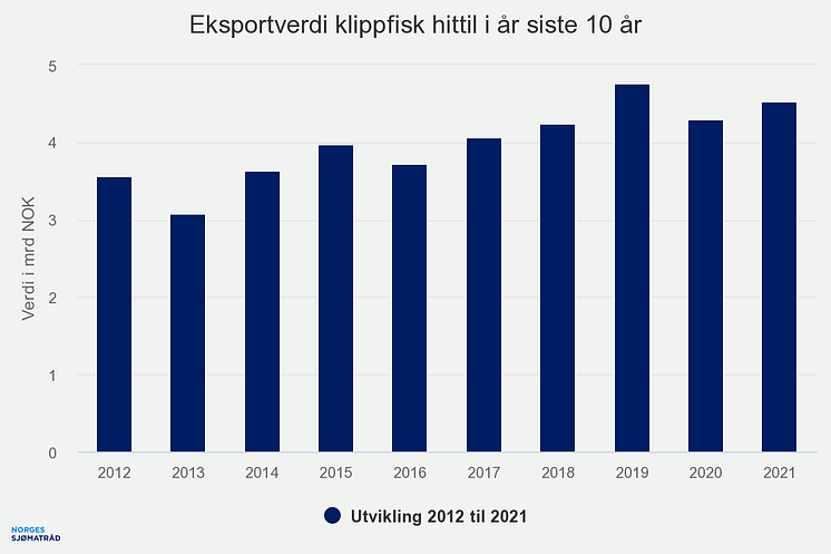 eksportverdi-klippfisk-h (2)