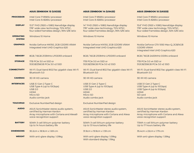 Technical Specifications