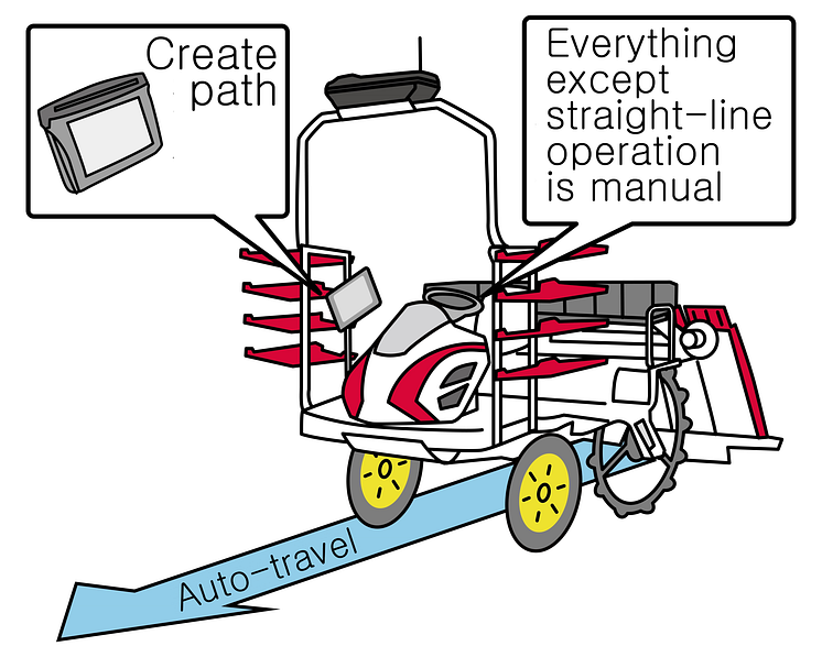 Autotransplanter-01-EN