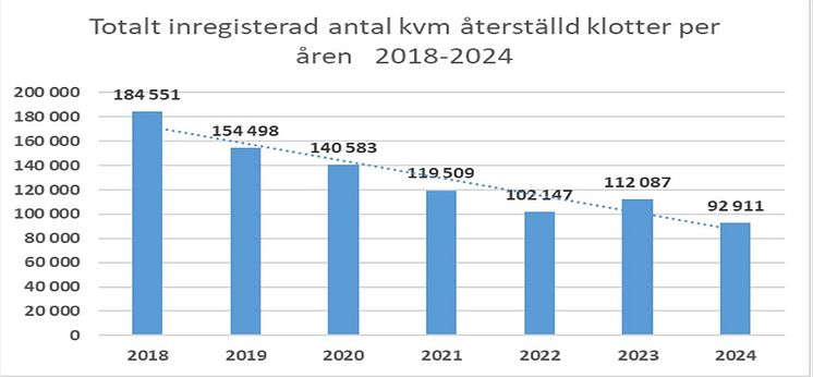 Kvadratmeter återställd klotter.jpg