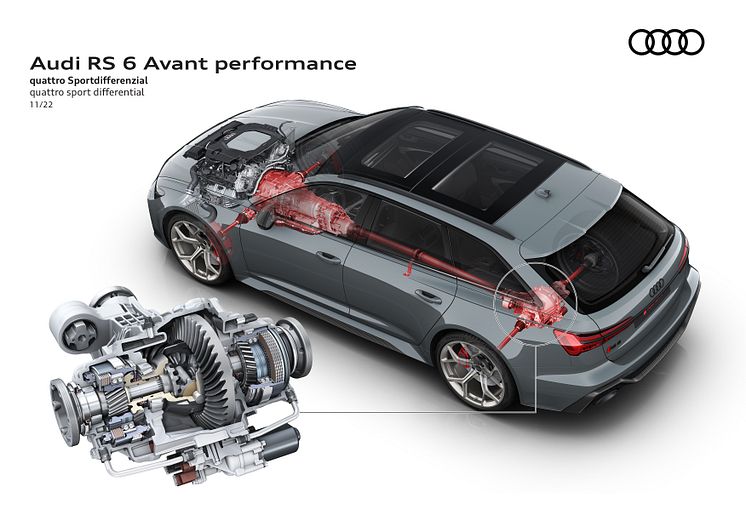 Audi RS 6 Avant performance teknologi