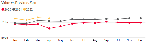 Personal cash deposits - April 2022