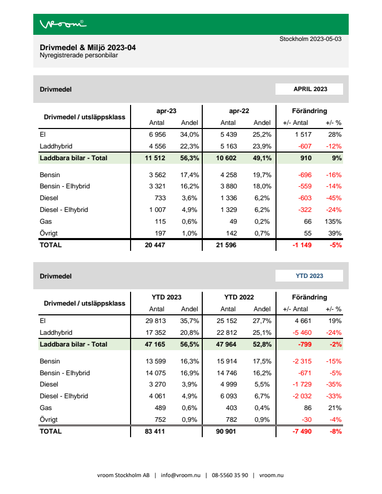 Drivmedel & Miljö 2023-04.pdf