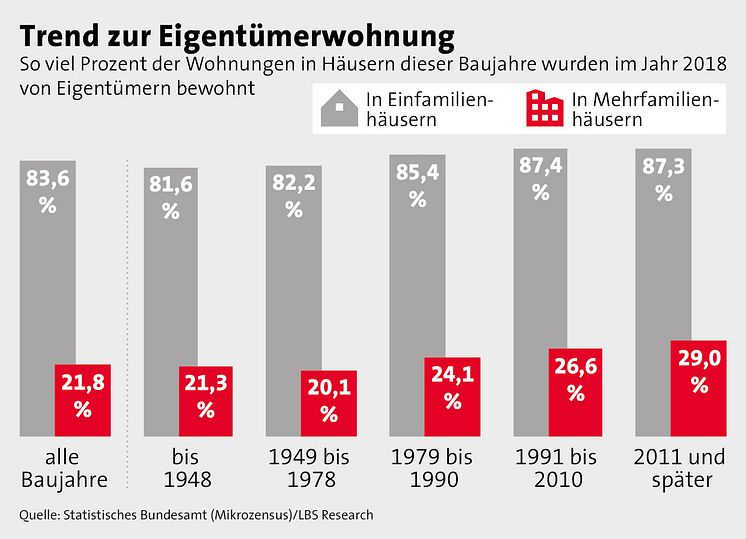 Ausgabe 01-0220_Trend zur Eigentümerwohnung