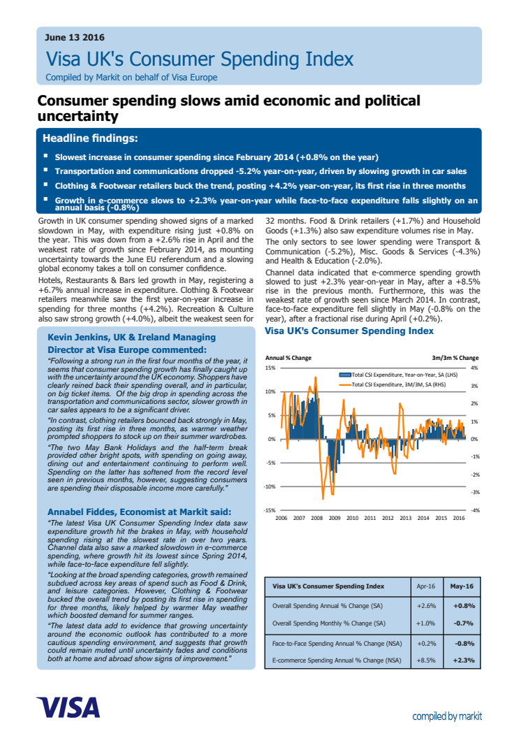 Consumer spending slows amid economic and political uncertainty