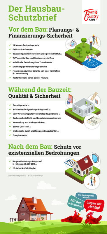 Infografik-Hausbau-Schutzbrief-Town-Country-Haus-Gesamt