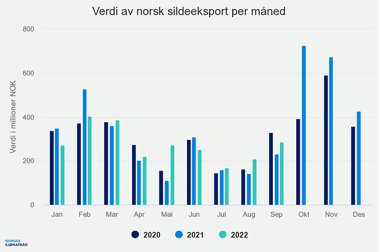 verdi-av-norsk-sildeeksp