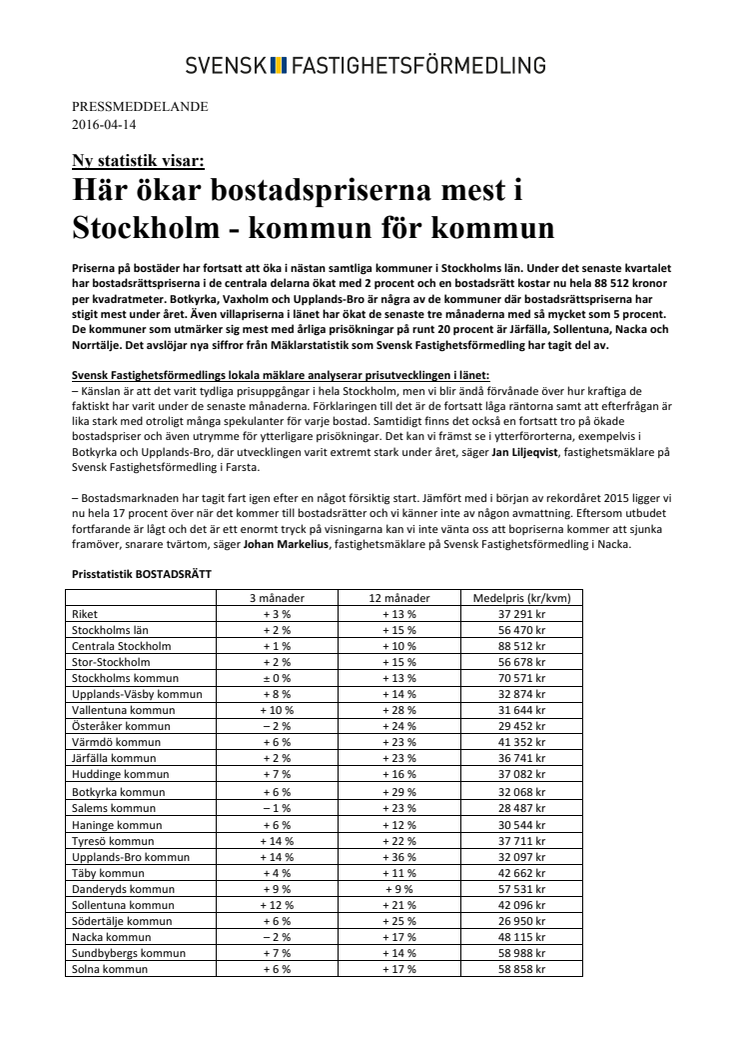 Ny statistik visar: Här ökar bostadspriserna mest i Stockholm - kommun för kommun