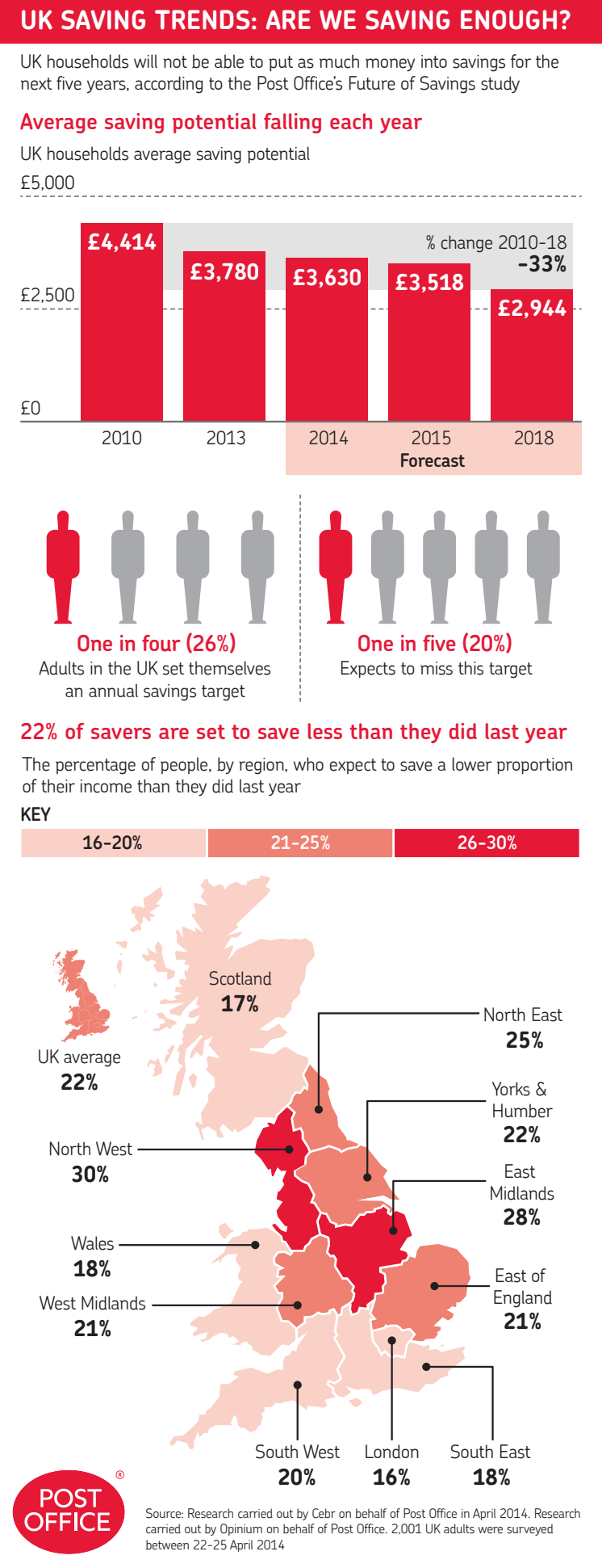 UK Savings Trends: Are We Saving Enough?