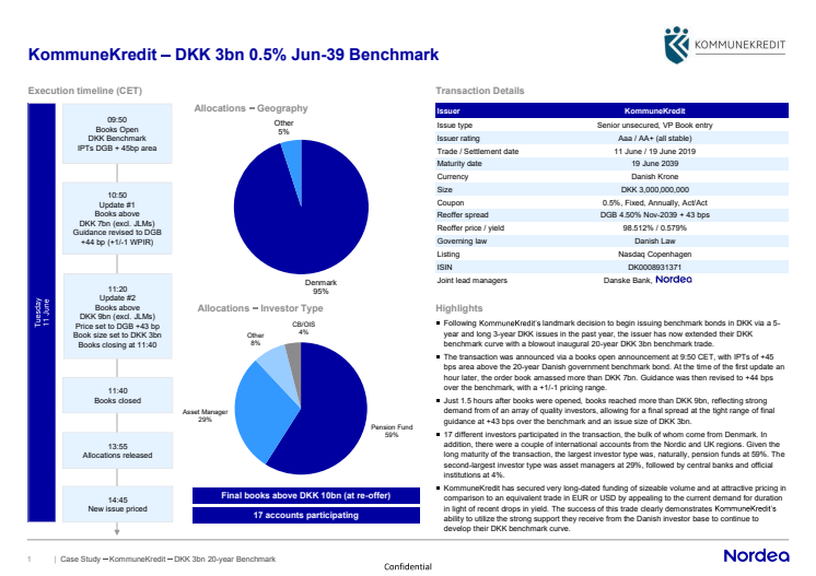 DKK 20Y Transaction Details