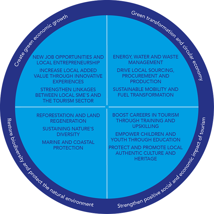 The Rhodes Co-Lab workstreams