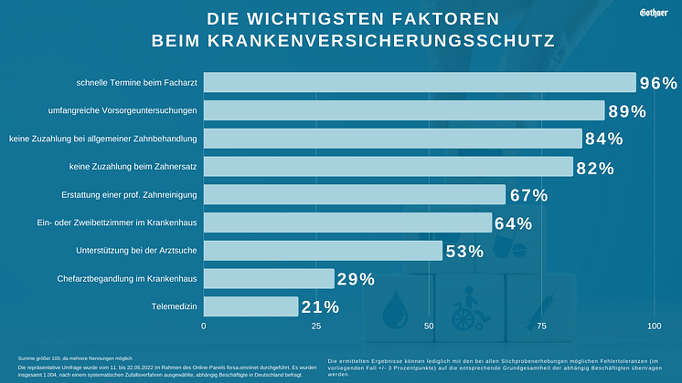 Krankenversicherungsschutz