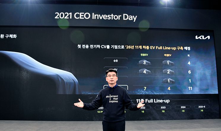 210209 Kia unveils roadmap for transformation, focusing on EVs and mobility solutions (1)