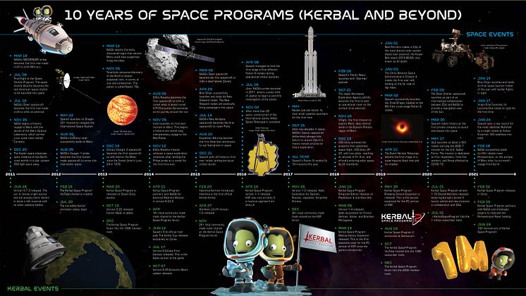 KSP2_10thAnniversary_Timeline_1920x1080_FINAL.jpg