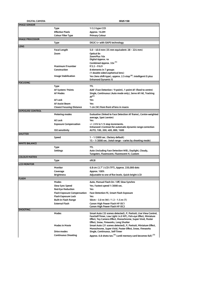 Canon Tekniska specifikationer IXUS 150