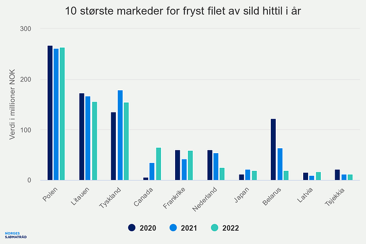 10-strste-markeder-for-f (4)