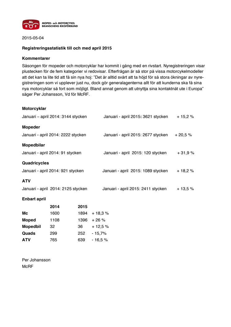 Nyregistreringsstatistik till och med april 2015