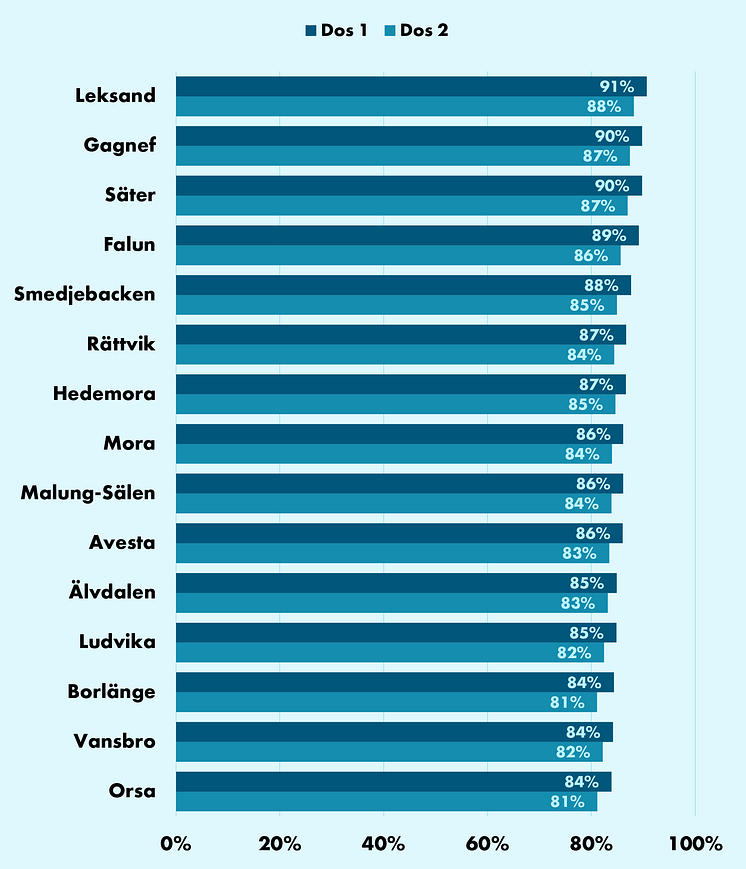 Kommun_211210.png