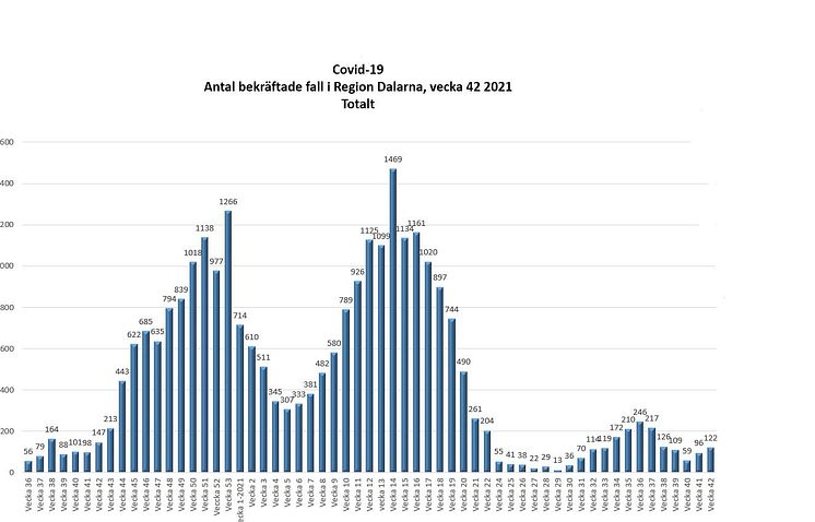covid-19 vecka 41.JPG