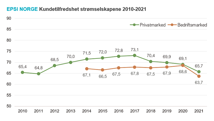 Historisk utvikling strømbransjen.PNG