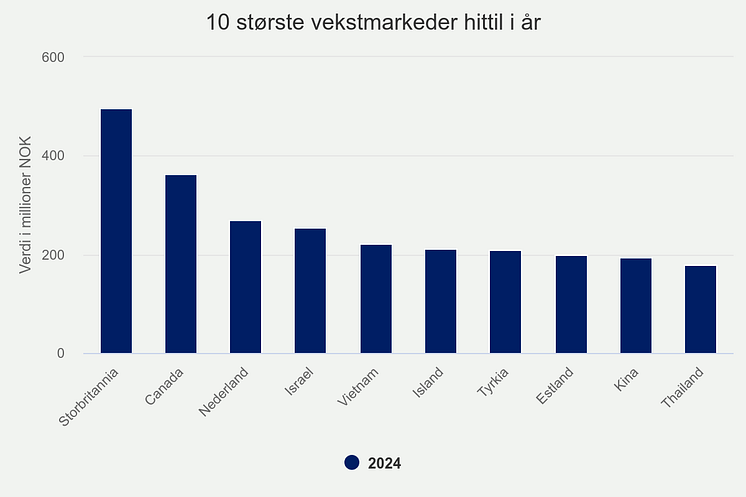 10-strste-vekstmarkeder.png
