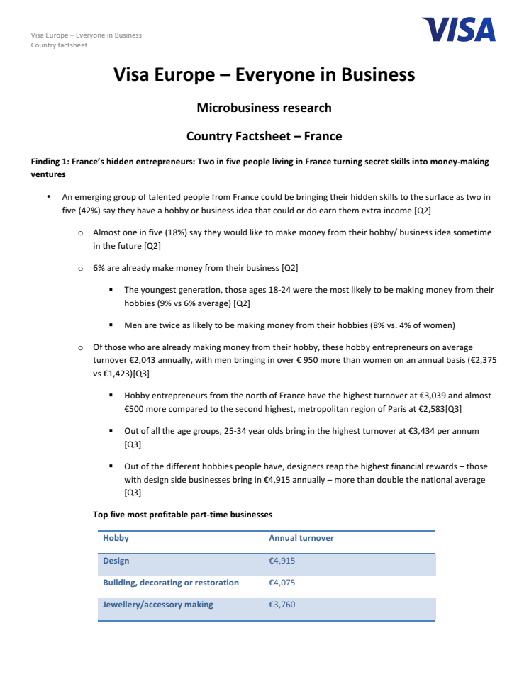 France Country Factsheet: Visa Europe – Everyone in Business 