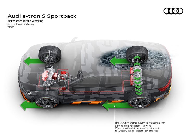 Audi e-tron Sportback S i design camouflage