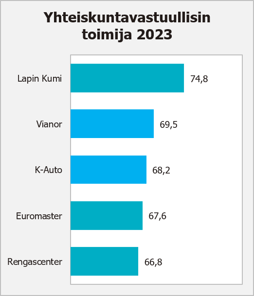 Rengasliikkeet yhteiskuntavastuullisuus