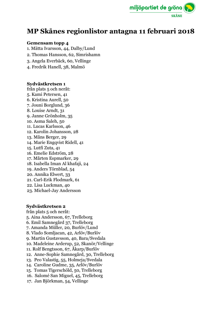 Val 2018: Miljöpartiet i Skåne har valt toppkandidater till regionen
