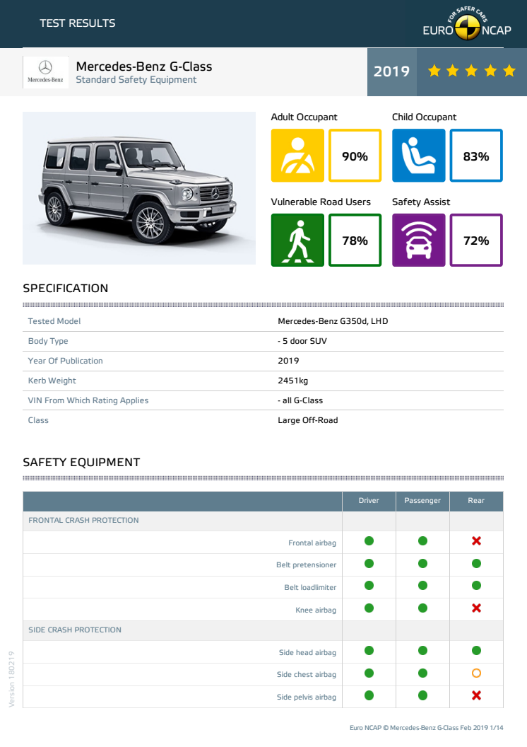 Mercedes-Benz G-Class Euro NCAP datasheet Feb 19
