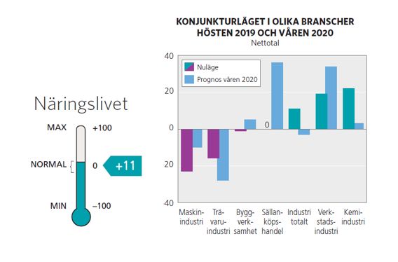 Konjunktur AC 2019