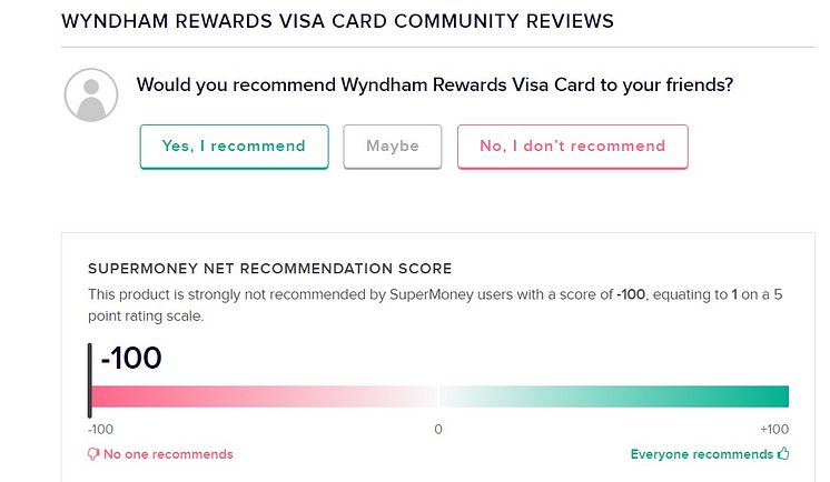 Wyndham rewards credit card
