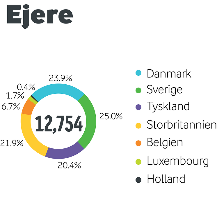 Arla andelshavere - halvårsregnskab 2015