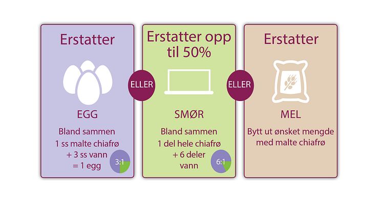 Bak med chiafrø